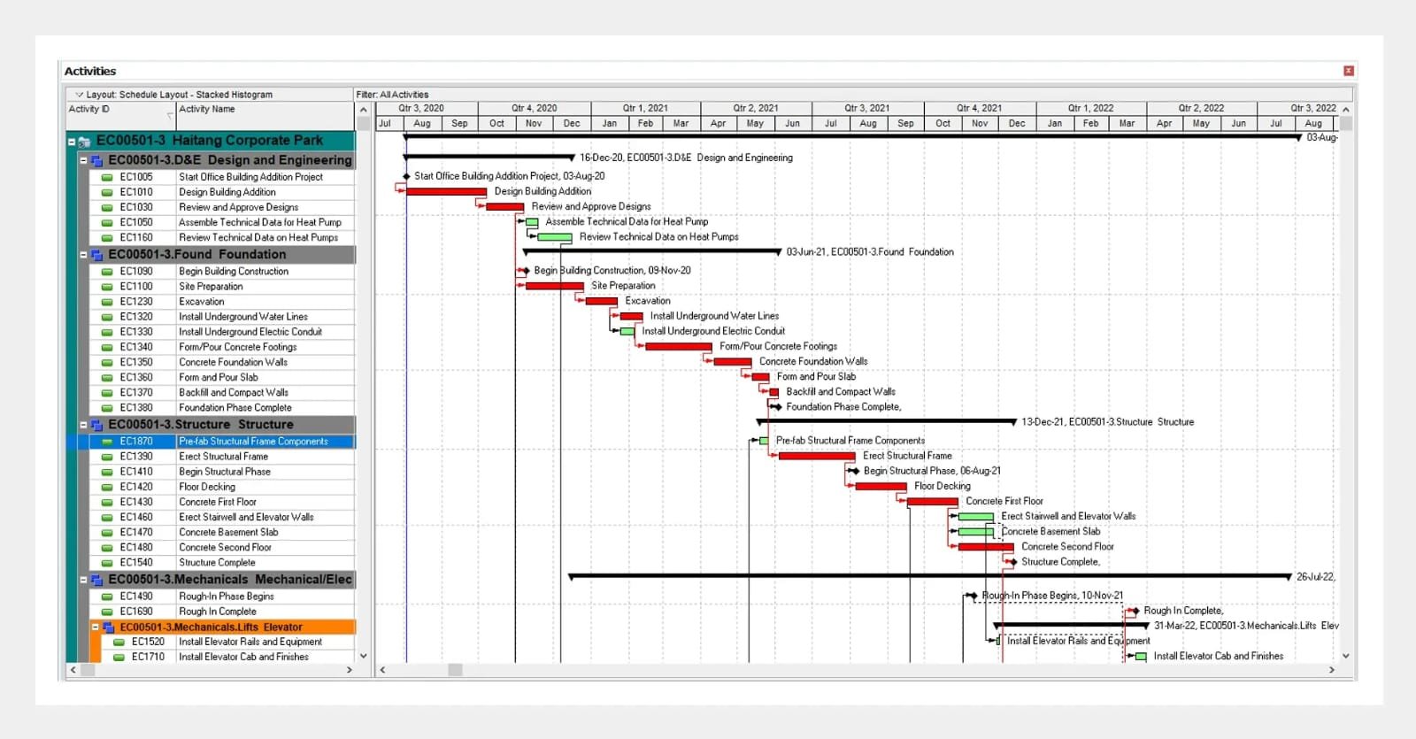 Services | PPCM - Primavera P6, Project Controls & EOT Delay Analysis
