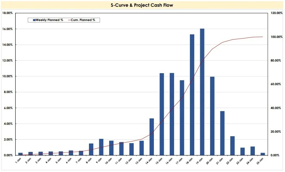 Services | PPCM - Primavera P6, Project Controls & EOT Delay Analysis
