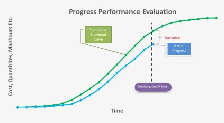 Services | PPCM - Primavera P6, Project Controls & EOT Delay Analysis